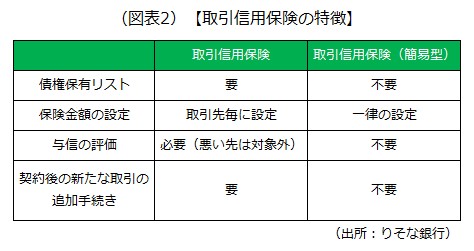 取引信用保険の特徴の画像 取引信用保険の特徴の画像です