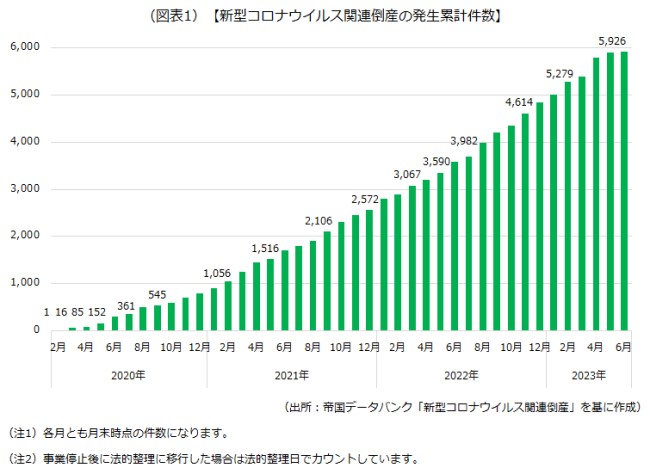 倒産件数の画像 倒産件数の画像です
