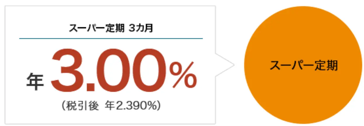 三井住友信託銀行