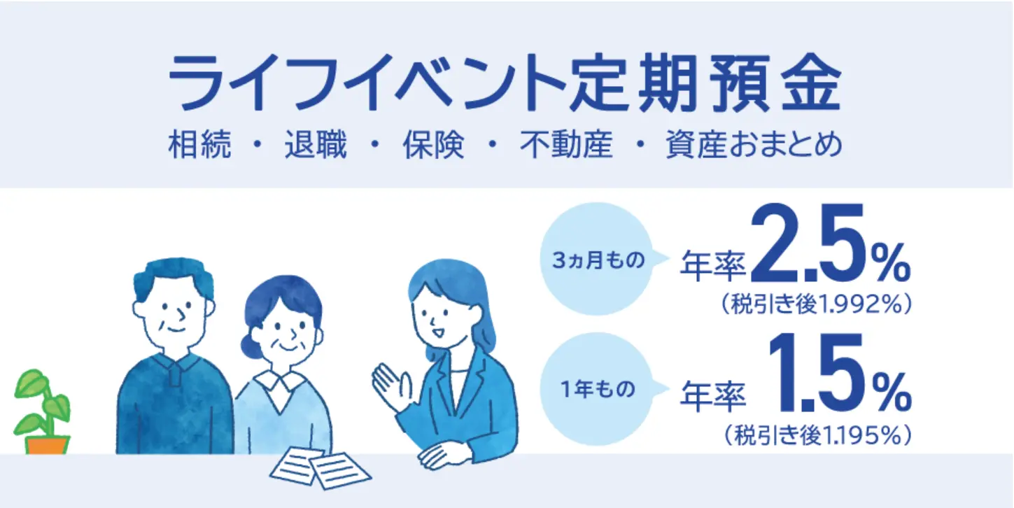 みずほ銀行